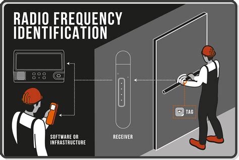 rfid active tag circuit|active rfid tags and readers.